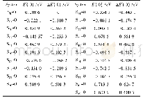 表3 Mo替位掺杂γ-Ti Al含氧体系的O原子形成能Ef(O)和ΔEf(O)