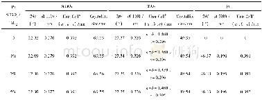 《表1 不同质量分数Pt纳米颗粒负载Sr Ti O3/Ti O2异质结样品的平均晶粒尺寸以及晶格常数》