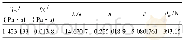 《表1 材料流变模型各个参数值》