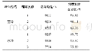 《表4 不同试验条件下力学性能测试结果》