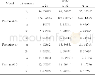 《表3 20℃养护条件下模型参数拟合结果Table 3 Fitting results of model parameter curing under 20℃》