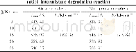 《表4 PVC/LaL3 (100/3质量比) 均匀混合物热降解反应的动力学分析结果Table 4 Kinetics analysis results of PVC/LaL3 (100/3mass》下