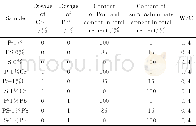 《表1 水泥净浆配合比：Cr~(3+)、Pb~(2+)在不同水泥水化体系中的固化》