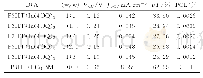 表1 基于In(4OQ)3的有机太阳能电池的性能数据