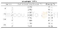 表4 磁性泡沫的流阻率和孔隙率