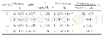 表1 四氨基酞菁铜的流失率