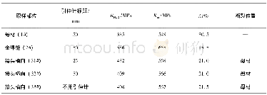 《表1 接头拉伸试验测试结果》