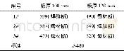 《表4 抗拉强度Table 4 The tensile strength》