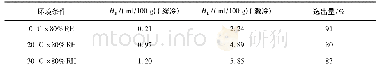 《表5 不同条件下扩散氢含量及逸出量》