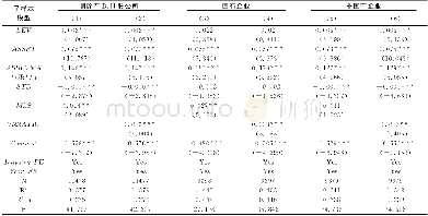 《表5 分样本回归结果：控制权竞争和公司债务期限结构研究》