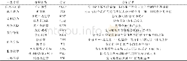 《表1 变量定义表：前景价值能否预测股票收益——基于定向增发的实证研究》