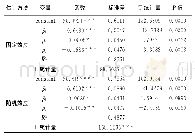 《表3 模型 (6) 的估计结果 (全国)》