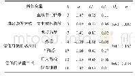 《表4 消极情绪对信任影响的调节效应检验 (随机效应模型)》