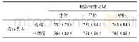 《表2 不同实验条件下反应时的平均数 (标准差) (ms)》