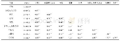 《表1 研究变量的描述性统计和相关分析（N=301)》