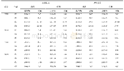 《表2 各成分的位置、平均潜伏期（ms）和平均波幅（μV)》