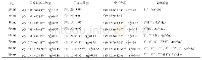 表1 各ISI组方差分析结果