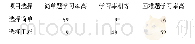 表7 三种学习率下简单和困难选择人数的统计表