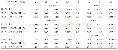 表3 以不同句式句子理解对数转换反应时为因变量的分层回归分析