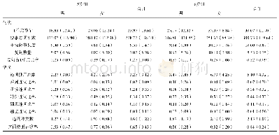 表2 微观结构各要素的平均分/平均比率