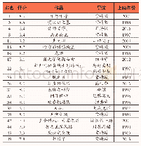 表4 IMDb动画电影评分排名Top 50榜单中的日本动画电影（数据统计至2020年1月26日）