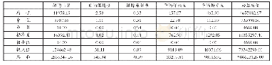 《表3 描述统计：身份传播时代微博意见领袖表达的边界与思考》