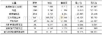 《表1 变量描述性统计：全球经济政策不确定性对新兴经济体资本流动的影响》