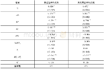 《表6 有出口贸易企业分样本回归结果 (出口份额调节作用)》