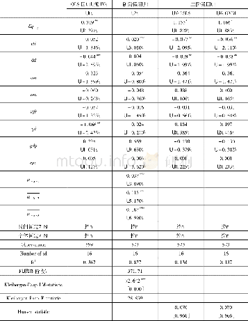 《表3 基本计量分析：商业银行的流动性风险管理存在同群效应吗》