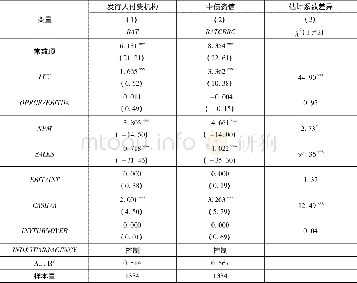 《表5 中立评级机构与发行人付费评级机构评级结果差异影响因素分析》