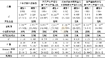 《表3 基准回归估计结果》