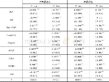 《表5 内生性检验：集聚类型与中国出口产品演化——基于产品技术复杂度的研究》