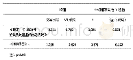 表6 实验参与者对不同展现形式的实验材料的知觉情况