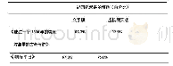 《表8 实验参与者对实验材料的主题回忆情况分析》