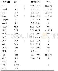 《表1 血常规检查结果：一例犬急性胃扭转治疗》