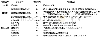 《表1 变量定义及说明：财务信息披露影响捐赠收入吗——基于中国公益基金会的经验证据》