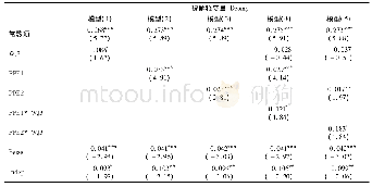 《表8 对假设1至假设3的稳健性检验结果:缩小样本时间窗口》