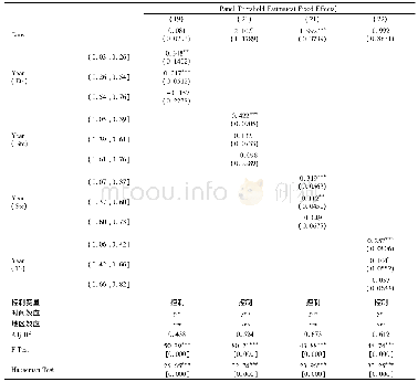 《表5 稳健性检验2:官员任期检验结果》