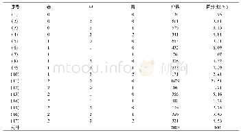 《表3 家庭结构分类情况》