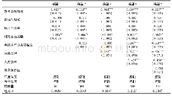 表6 外商直接投资对能源投入效率的影响