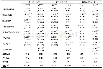 《表7 外商直接投资对其他投入产出要素效率的影响》