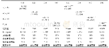 《表5 财政分权与工业企业成本加成所有制类型分样本计量回归结果》