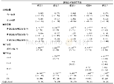 表4 组织合法性与创业融资可获得性的回归分析结果