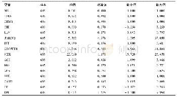 《表2 变量描述性统计：地方财政政策对文化企业并购行为的促进效应研究》