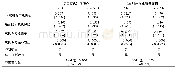 《表3 资产专用性、风险规避对农机户对外作业服务行为影响的实证结果》