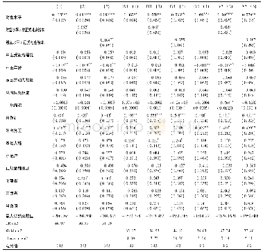 表4 Probit模型(1)—(3)的估计结果