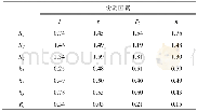 《表4 实验结果总和、均值及极差计算结果Table4 Summation of test results, mean value and range》