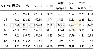 《表3 电池爆炸当量计算结果 (平均值) Table 3 Battery explosion equivalent calculate result (average value)》