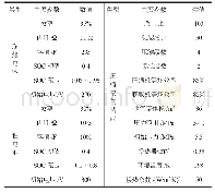 《表1 储能系统主要参数：风光互补系统中混合储能容量优化配置研究》