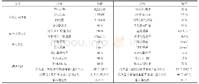 《表1 集成供能系统部件技术参数设置[23, 25-28]》